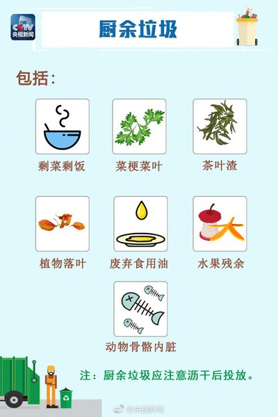 各國如何處理廚余垃圾？