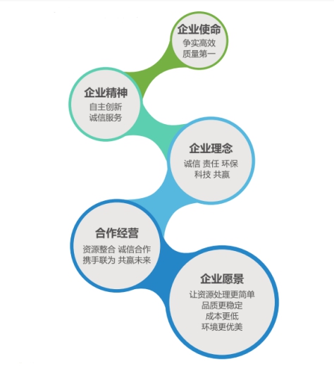 三盛環保科技公司招聘信息